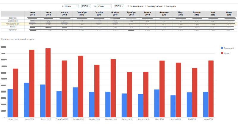Отчёт по планам продаж и декомпозиция целей в Clientbase - динамика показателей в табличном и графическом виде